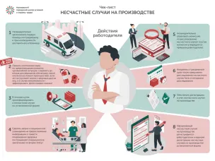 Порядок действий работодателя при несчастном случае на производстве.